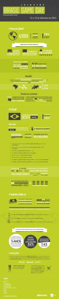 infografico Brasil Game Day