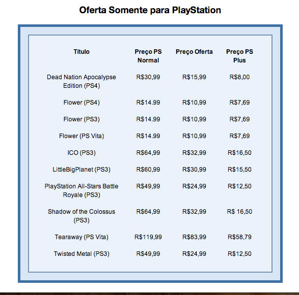 PSN BR