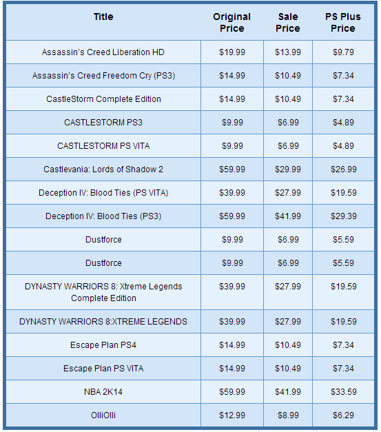 PSN Oferece descontos esta semana 1 PSN Descontos