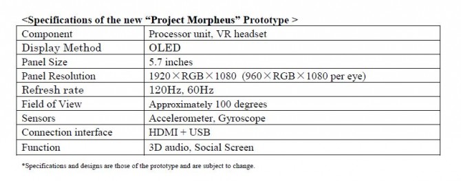 Morpheus Especificações