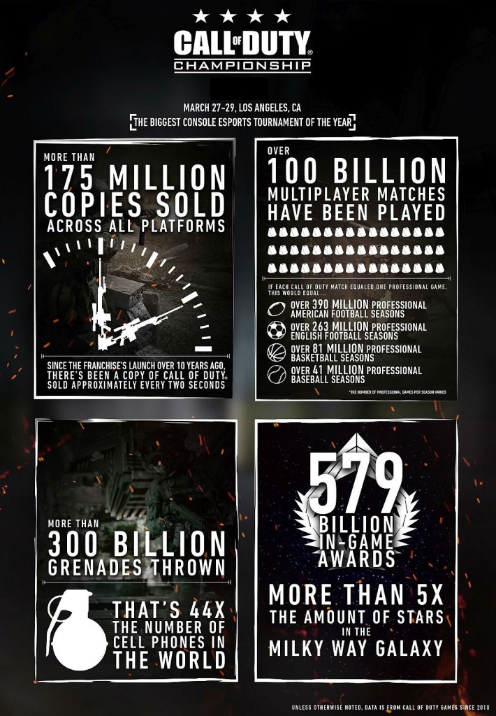 PS4 Estatísticas