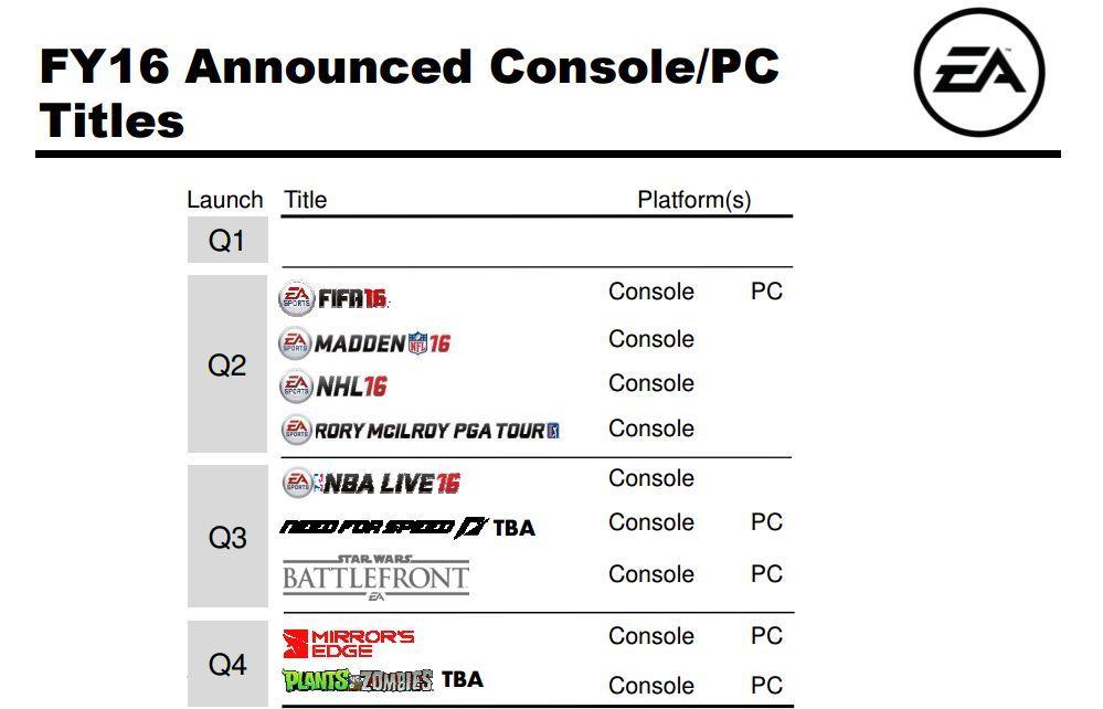 EA Lançamentos 2015