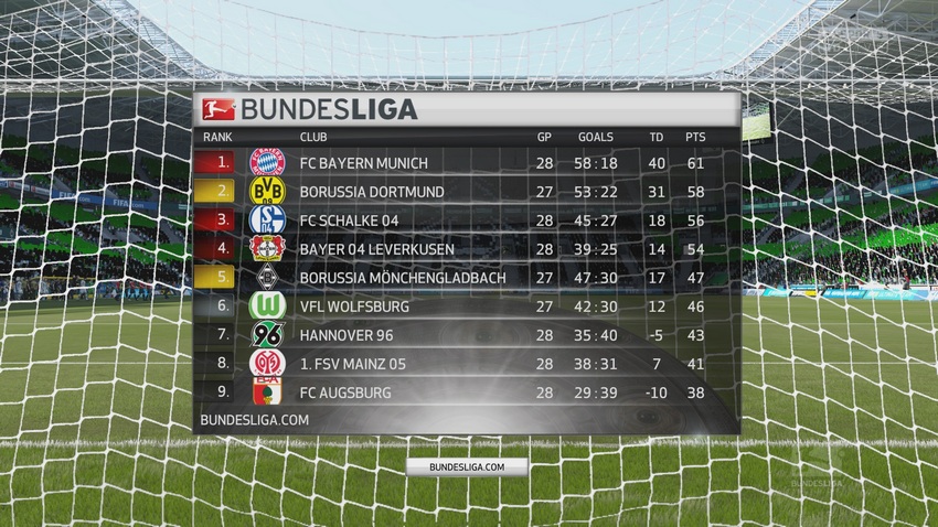 Bundesliga FIFA 2016