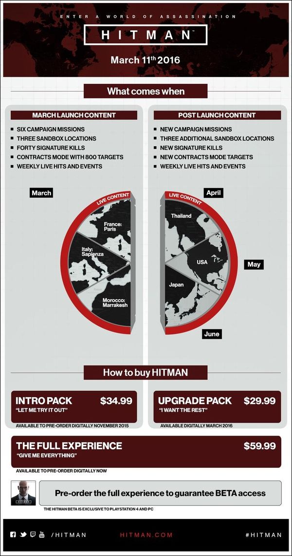 Hitman PS4