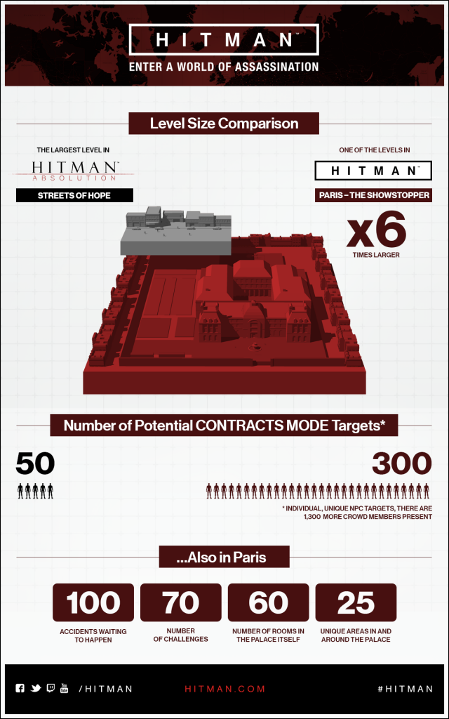 hitman comparação