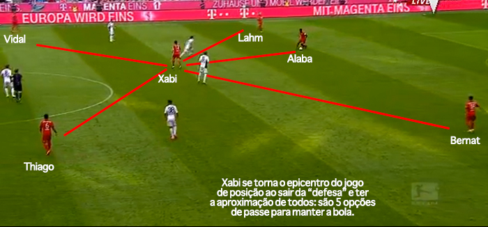 PES 2016 - Opções de Passe