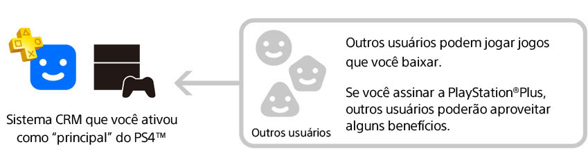 Benefícios conta principal