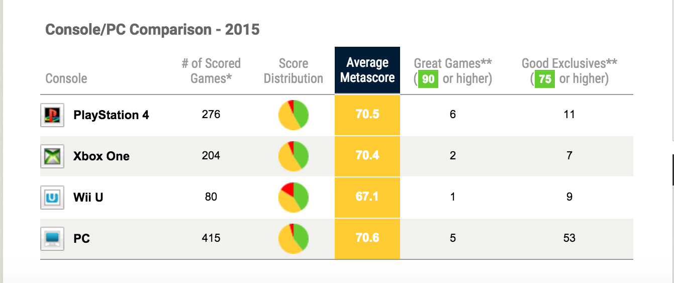 Games 2015