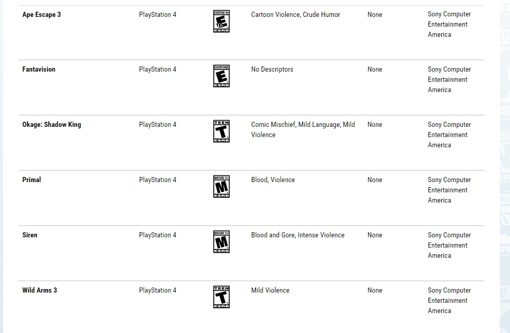 PS2 no PS4_Games