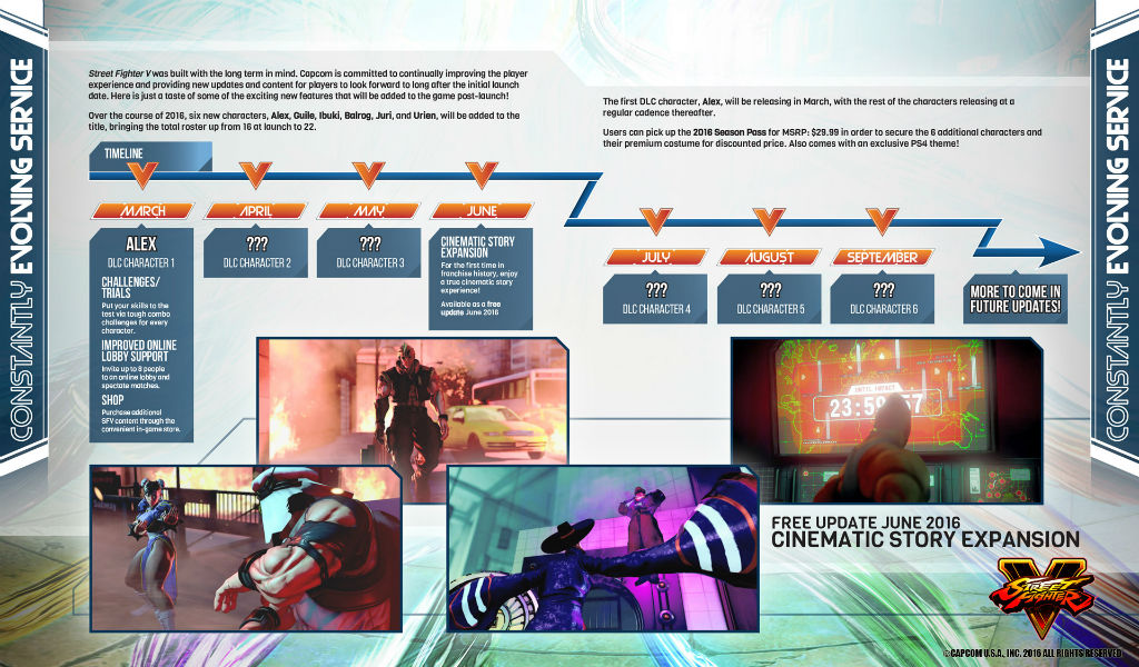 5 motivos para você jogar Street Fighter V 2 Cronograma Stret Fighter V