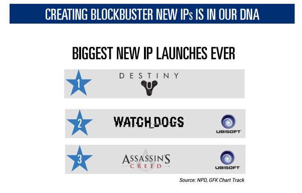 Ubisoft acredita que The Division será um sucesso 1 Grandes IPS