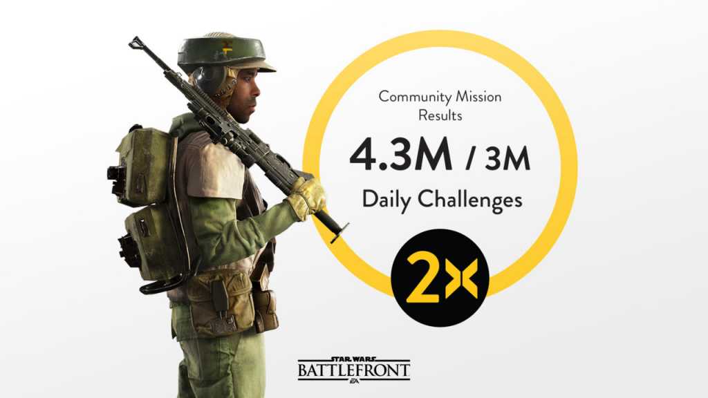 Star Wars battlefront 2xp