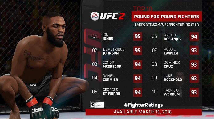 EA Sports UFC 2 novos lutadores
