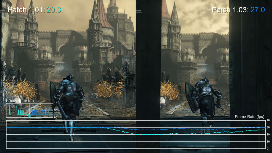 Framerate