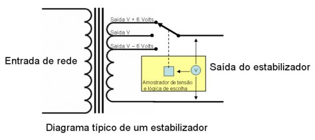 Nobreak vs Estabilizador: o que é ideal para seu videogame? 1 diagrama _estabilizador