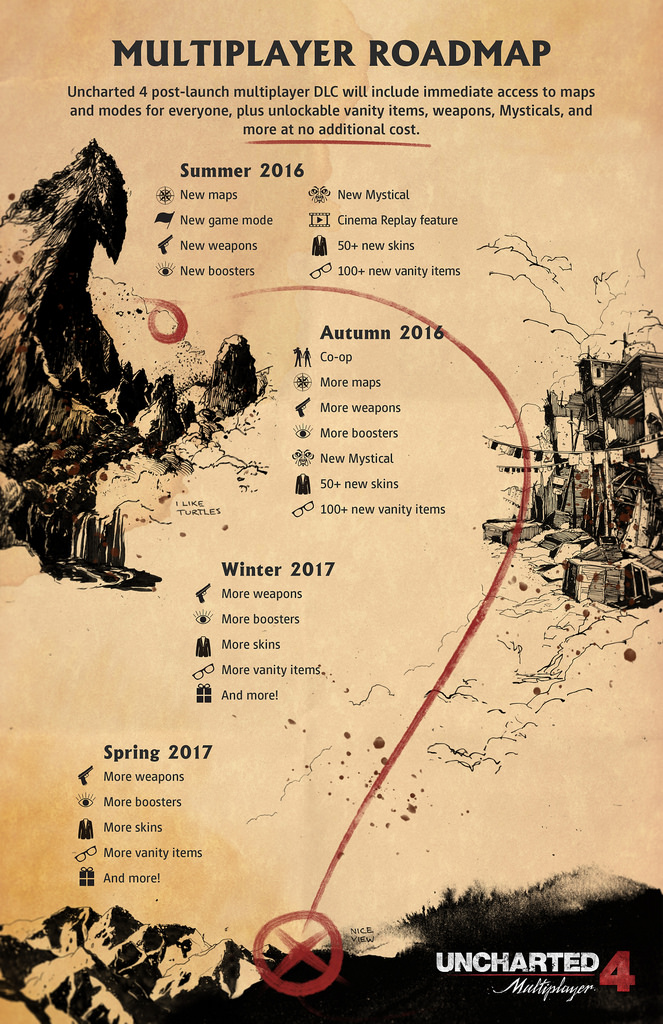 Calendário_Uncharted