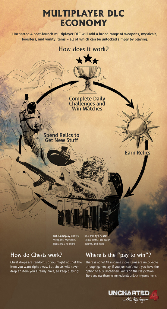 Economia_Uncharted
