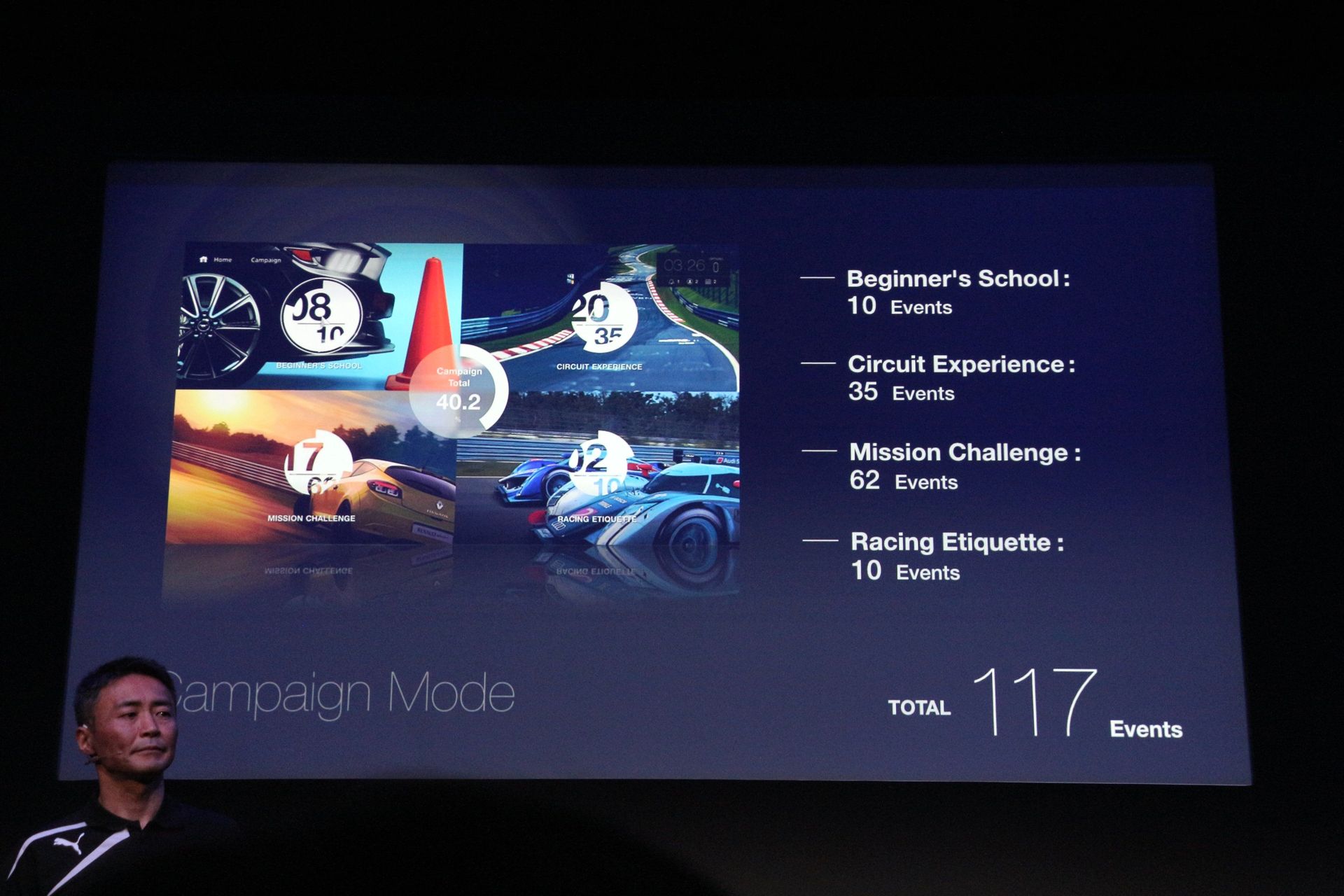 Gran Turismo Sport 1