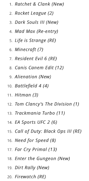 Mais_Vendidos_PSN_Europa_Abril16