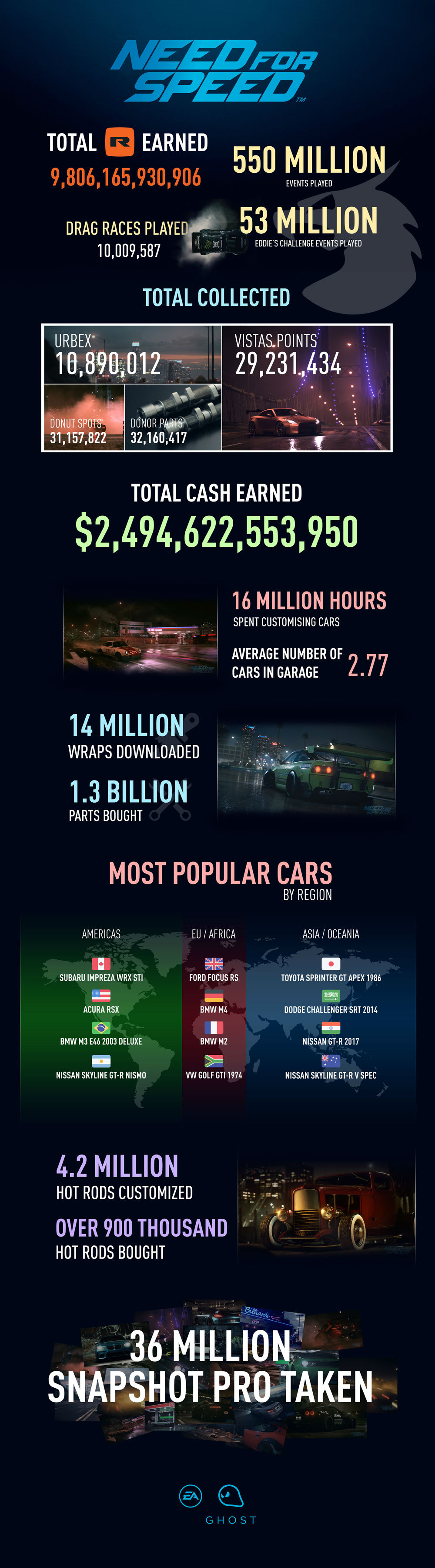 Need for Speed_infográfico