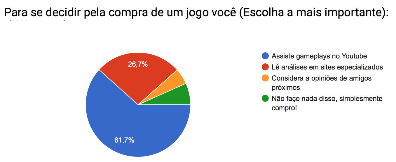 Pesquisa_escolha_compra