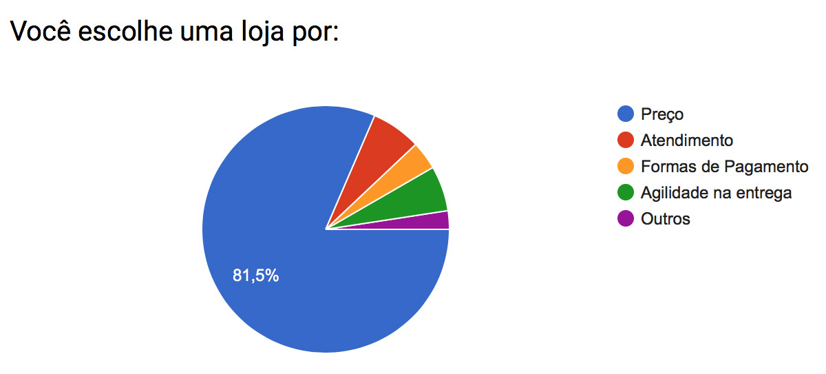 Pesquisa_escolhe_loja