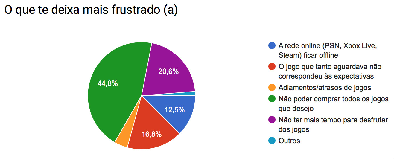 Pesquisa_frustrado