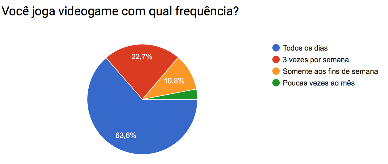 Pesquisa_gameplay