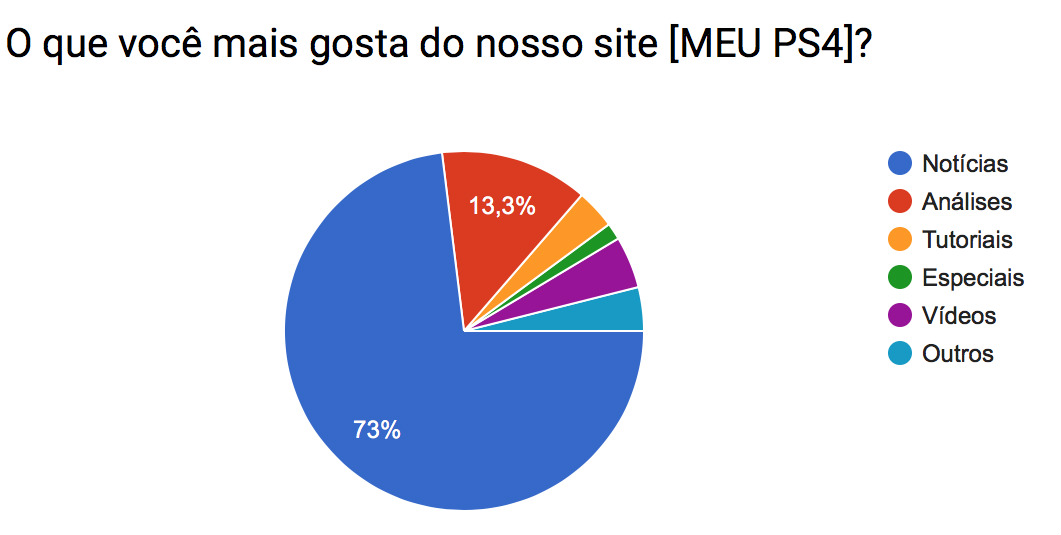 Pesquisa_gosta_mais_site