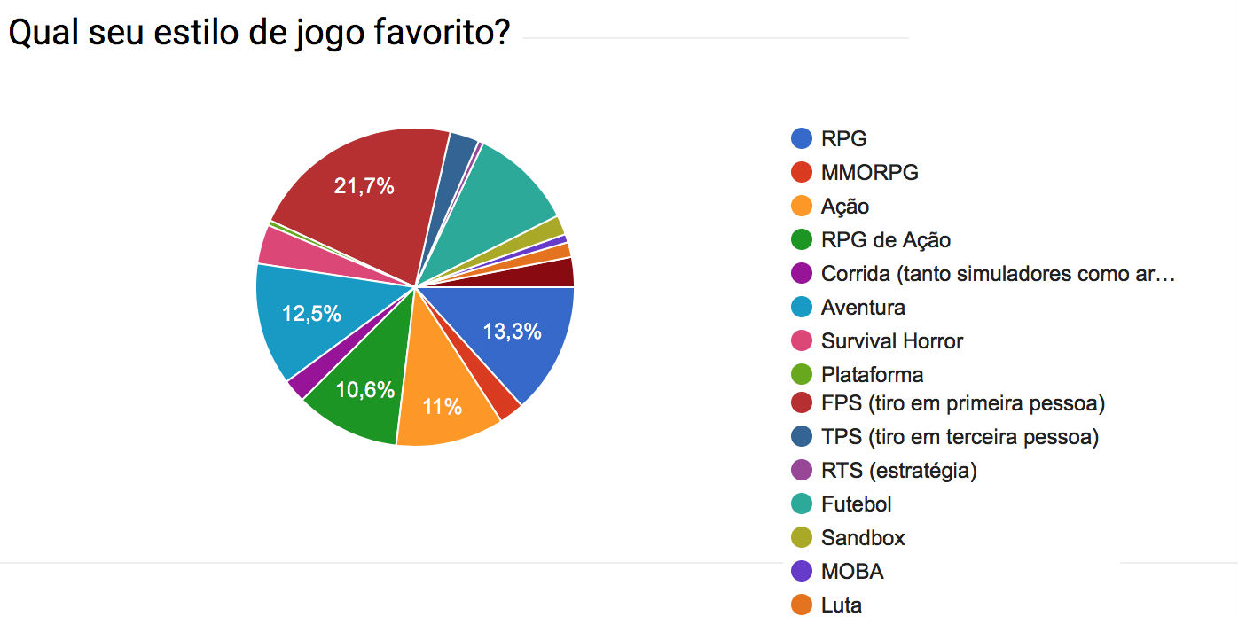 Pesquisa_jogo_favorito