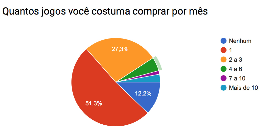 Pesquisa_jogos_mes