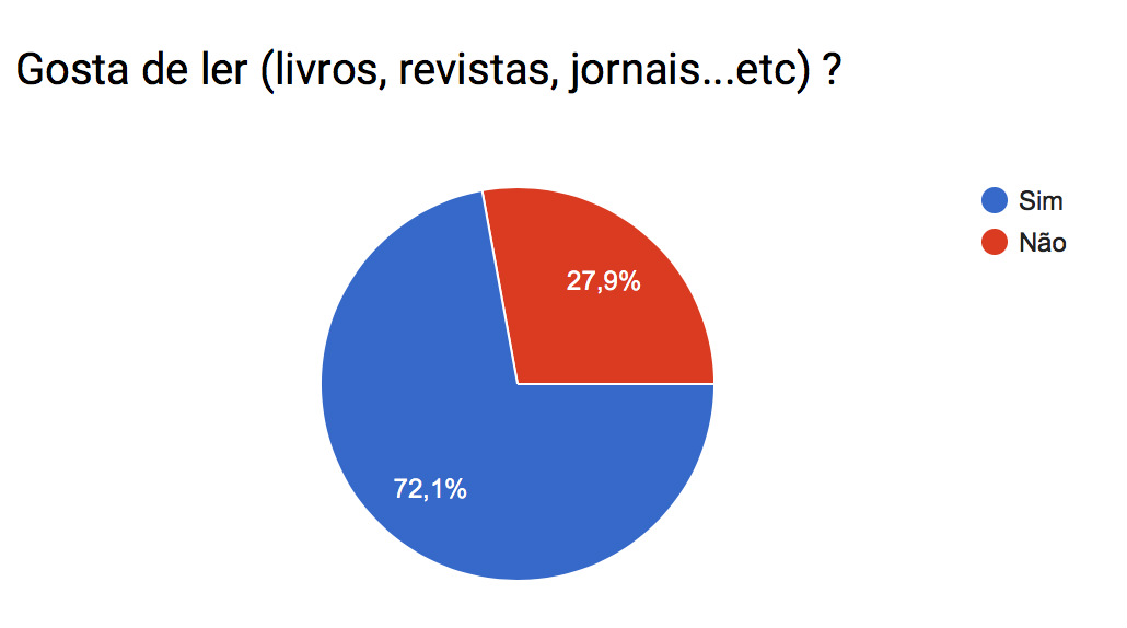 Pesquisa_leitura