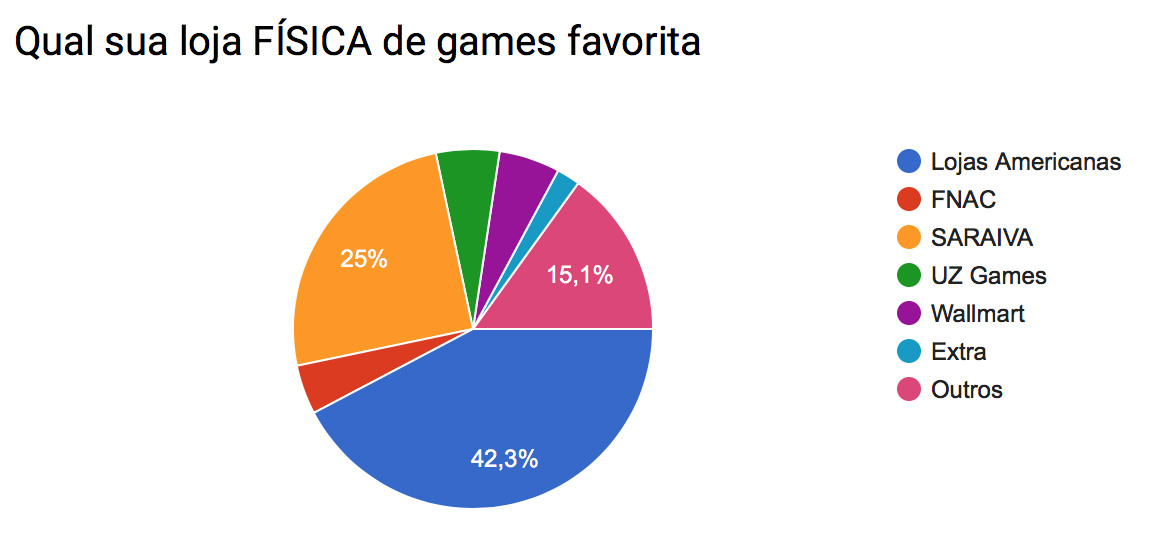 Pesquisa_loja_fisica