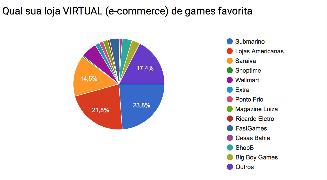 Pesquisa_loja_virtual