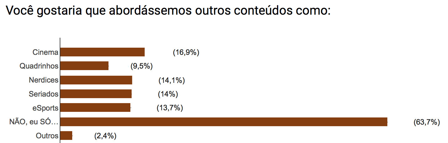 Pesquisa_mais_conteudos