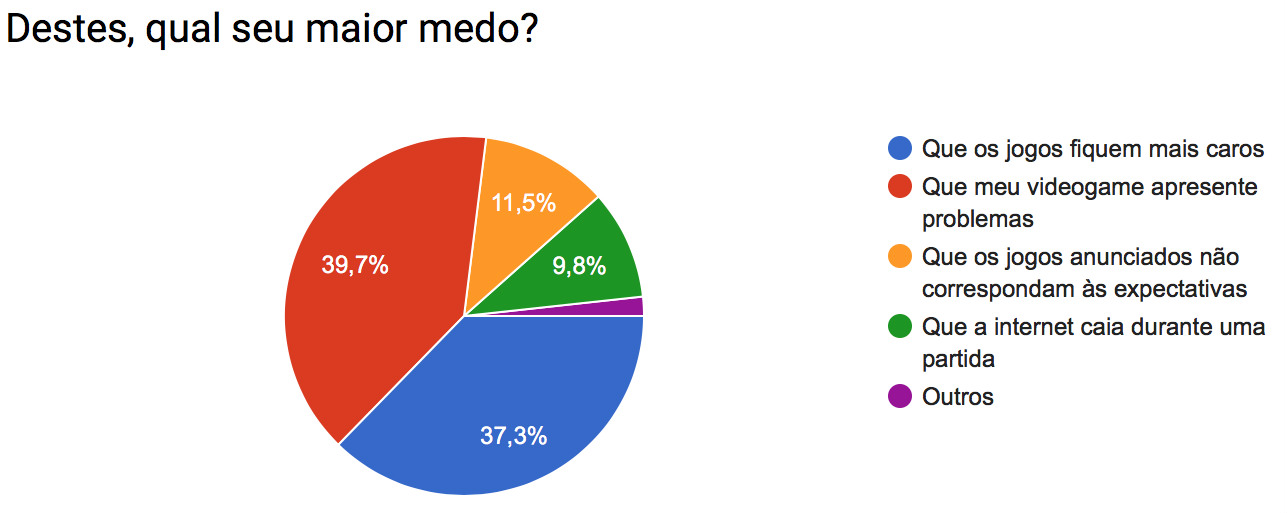 Pesquisa_medo