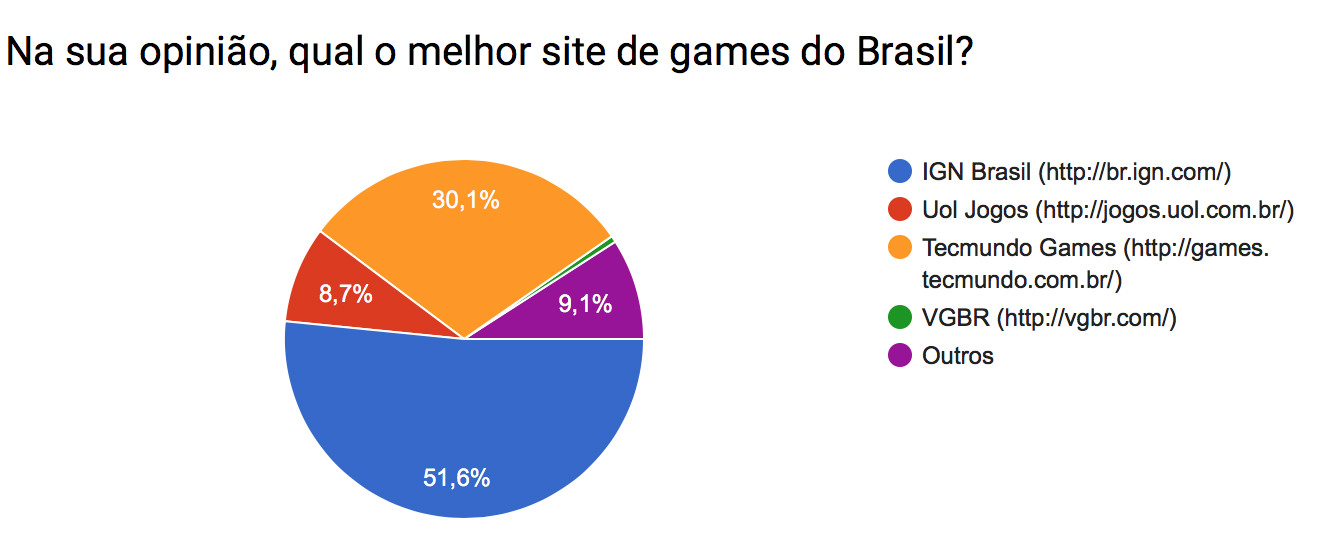 Pesquisa_melhor_site