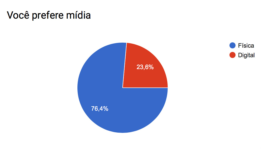 Pesquisa_midia