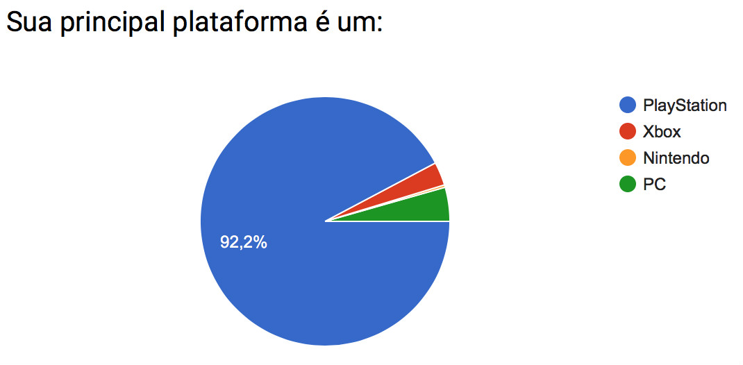 Pesquisa_plataforma