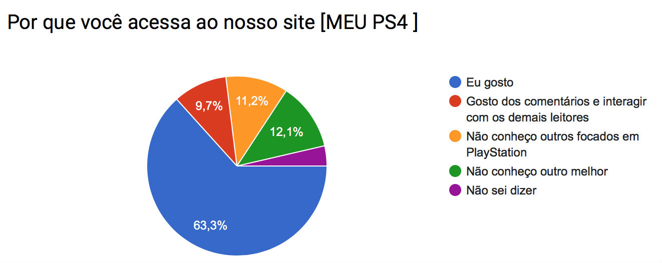 Pesquisa_porque_acessa