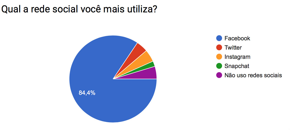 Pesquisa_redes_sociais