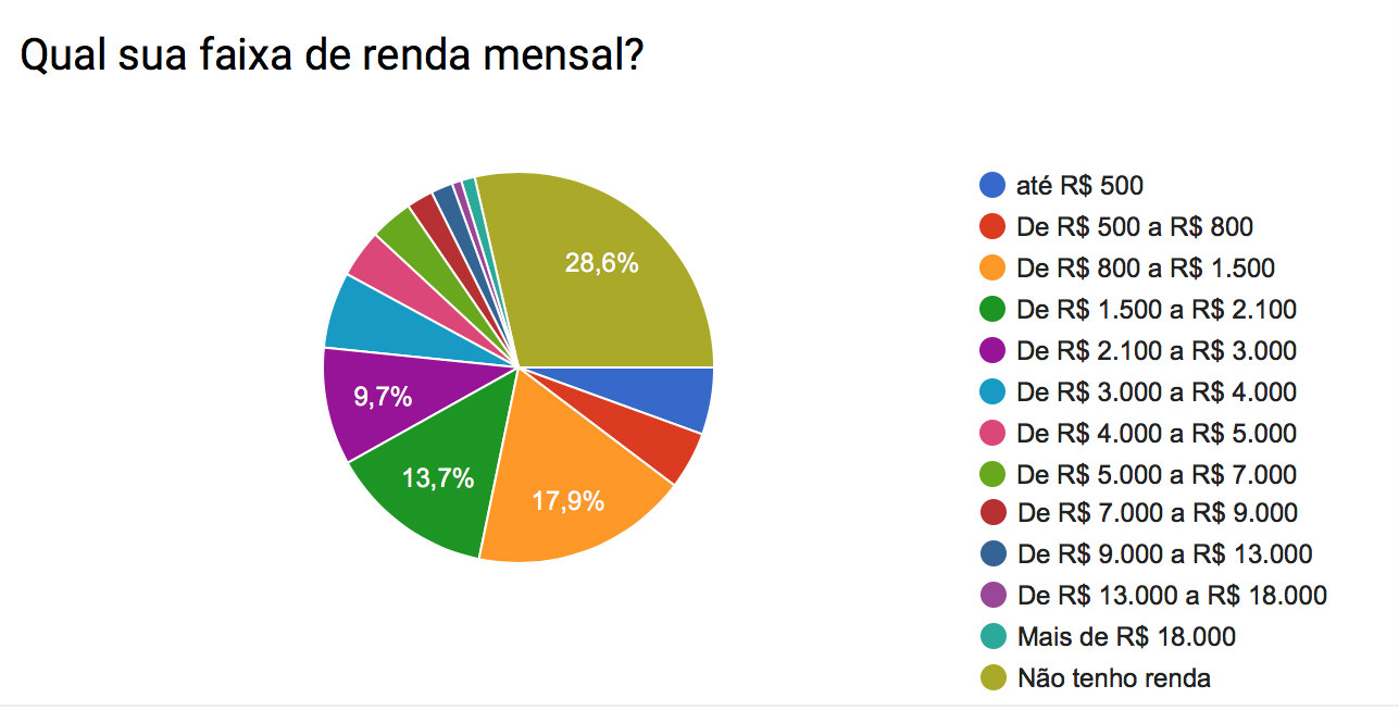 Pesquisa_renda