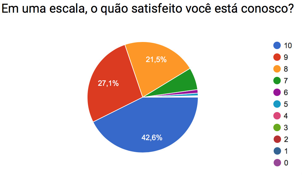 Pesquisa_satisfeitos