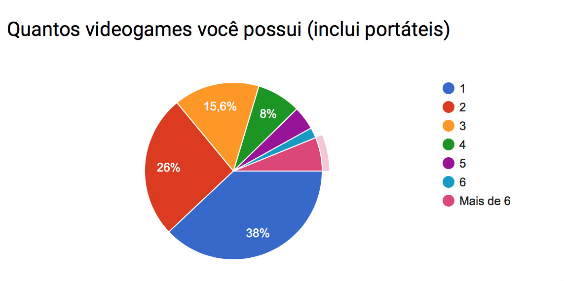 Pesquisa_videogames