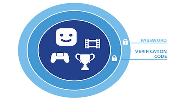 Liberada "verificação em duas etapas" para acesso à PSN 1 Verificação em dois passos - Imagem
