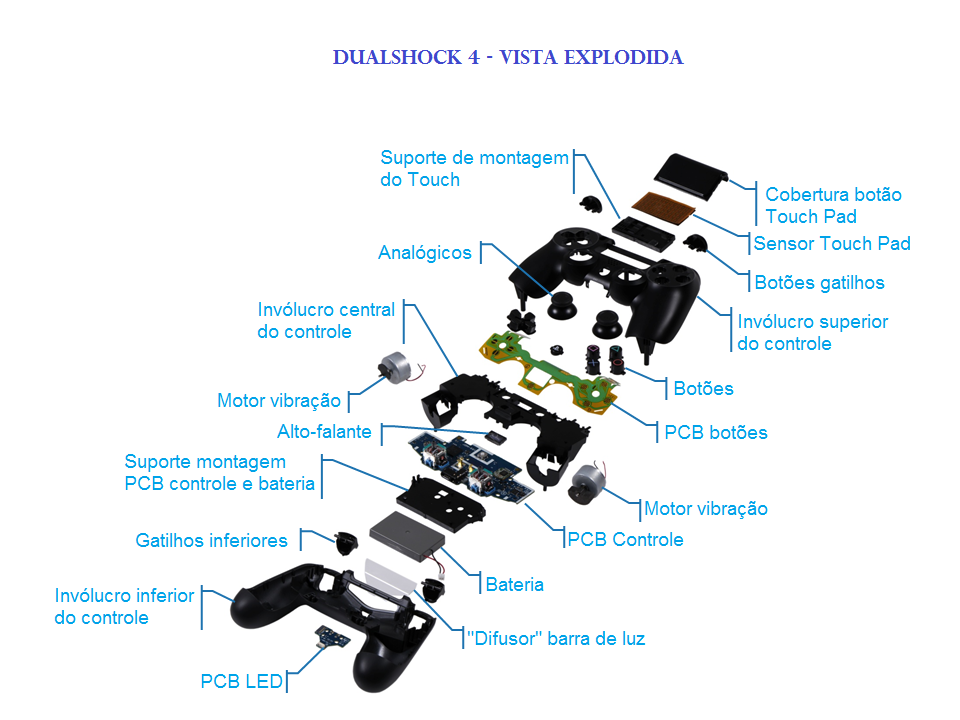 Curiosidade: O que tem dentro de um PlayStation 4? 5 dualshock-4-vista-explodida