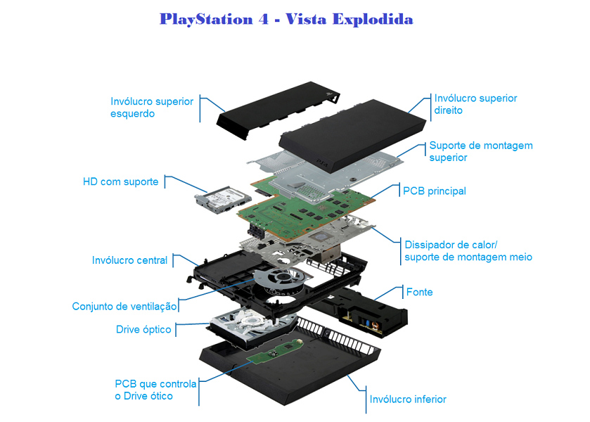 Curiosidade: O que tem dentro de um PlayStation 4? 1 playstation-4-vista-explodida
